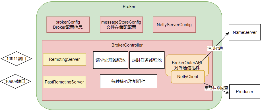 RocketMQ-RocketMQ⾼性能核⼼原理分析