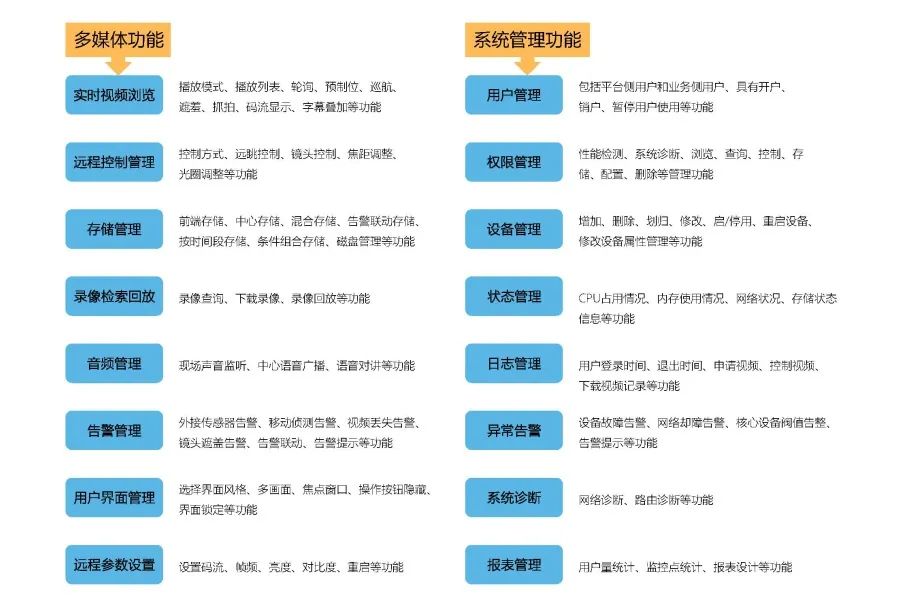 【解决方案】如何通过EasyGBS构建智慧工地远程监控？