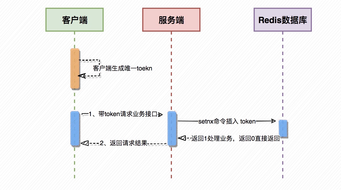 接口幂等性测试