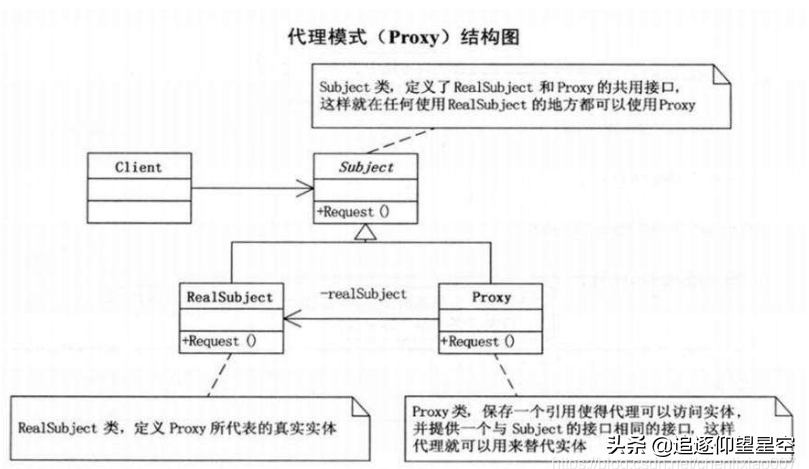 Java：什么是静态代理？什么是动态代理？二者有何区别？