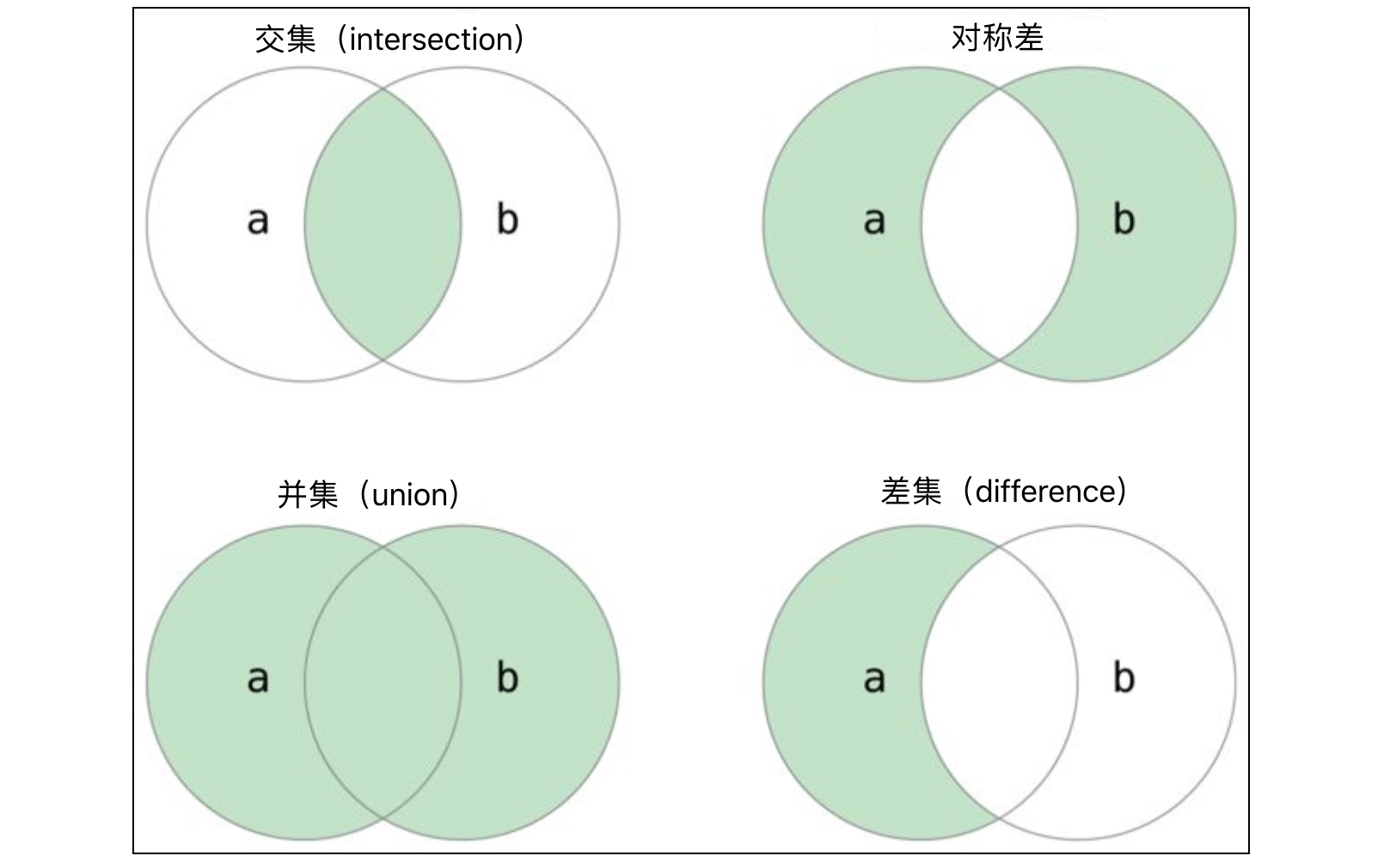 第十二讲 常用数据结构之集合