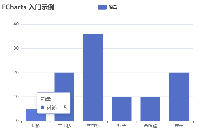 Apache ECharts | 一个数据可视化图表库