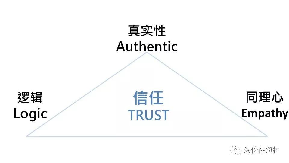 听哈佛商学院教授讲：如何建立信任_信任三角-CSDN博客