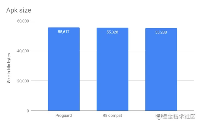 Դ benchmark