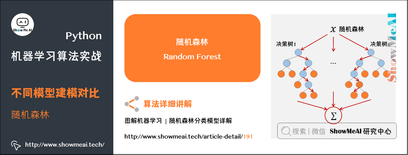 机器学习实战 | Python机器学习算法应用实践