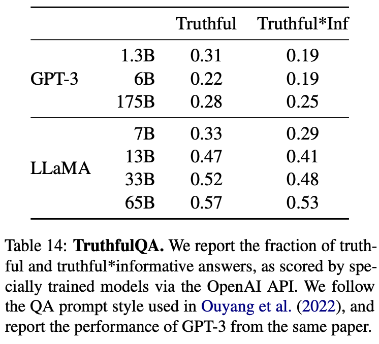 [论文笔记]LLaMA: Open and Efficient Foundation Language Models