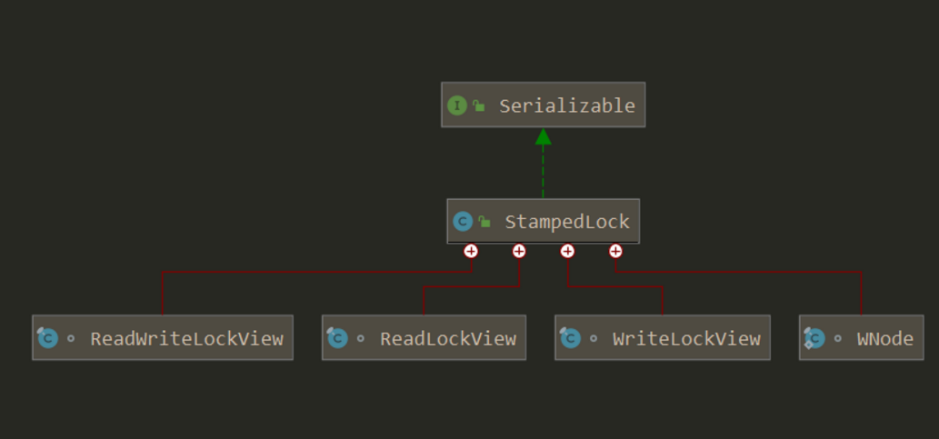 Java lock series (7) - StampedLock Source Code Analysis - Programmer Sought
