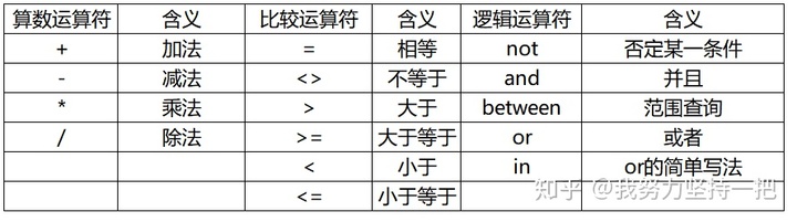 sql拼接当前日期_从零入门SQL学习笔记 (https://mushiming.com/)  第6张