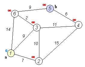 dij算法堆优化_迪杰斯特拉算法(Dijkstra) （基础dij+堆优化） BY：优少