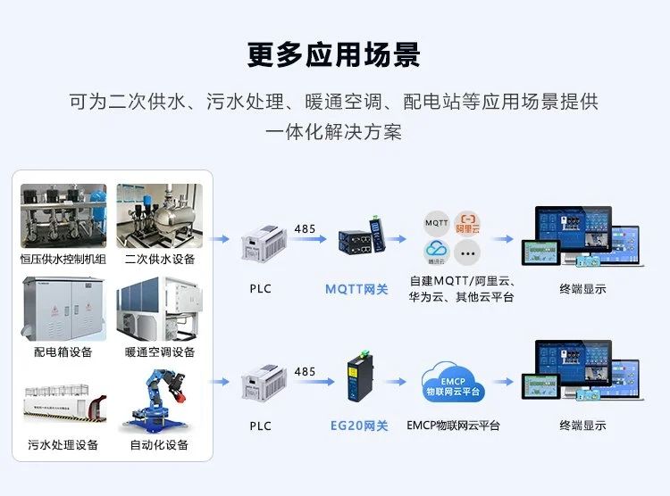 家用充电桩远程监控安全管理系统解决方案