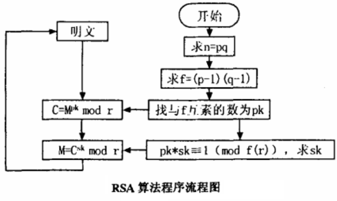 查看源图像