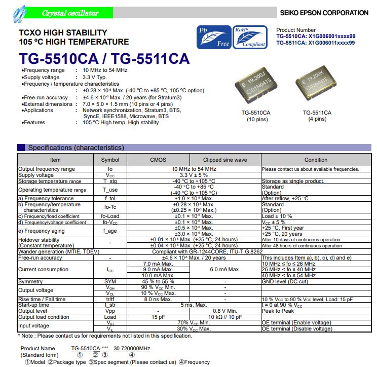 TG-5510CA温补晶振用于GPS应用