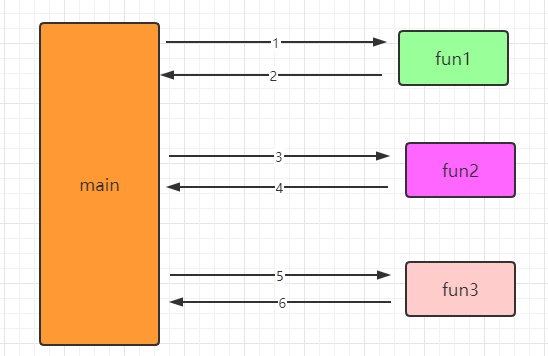 Java——》进程 VS 线程