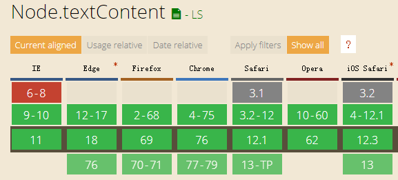 textContent兼容性