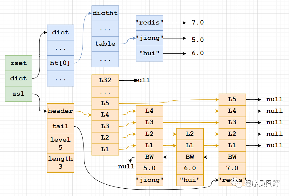 redis面试必会6题经典_redis 面试