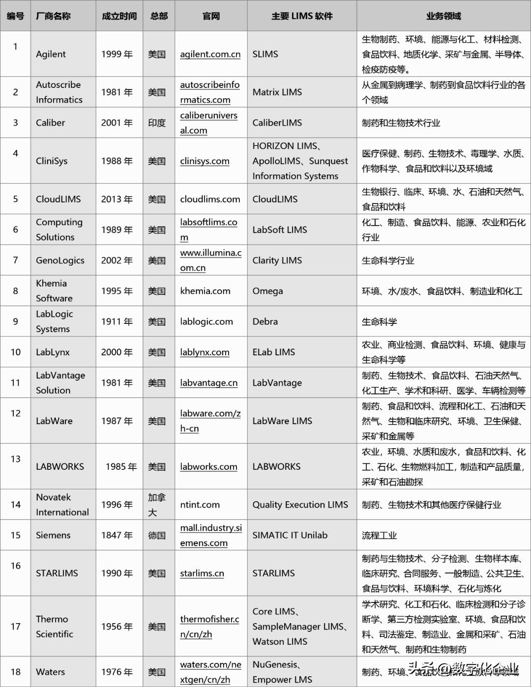 LIMS软件厂商巡礼_信息管理系统_05