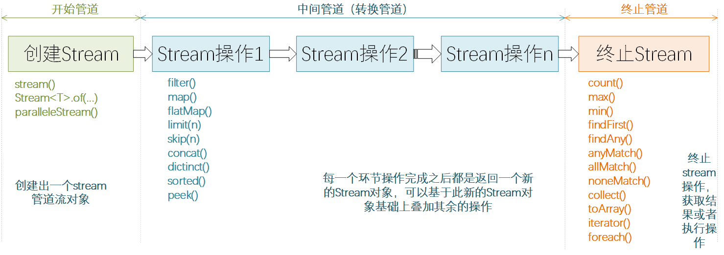 54483f8e74d48587cddc794004061ac5 - 全面吃透JAVA Stream流操作，让代码更加的优雅