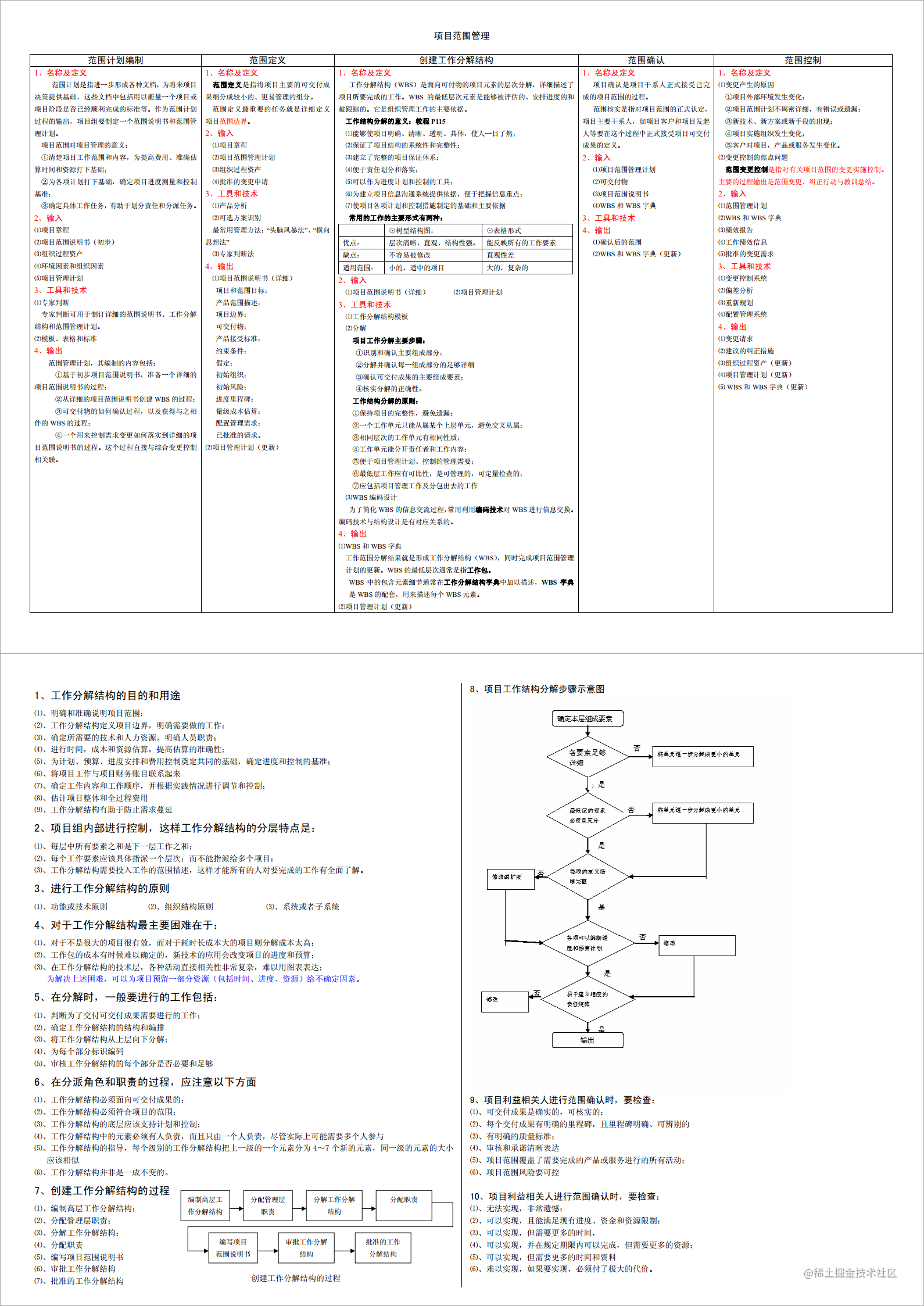 第06章 项目范围管理.png