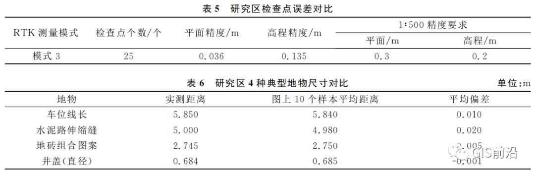 大疆无人机高程不准_大疆消费级无人机快速倾斜摄影测量实践