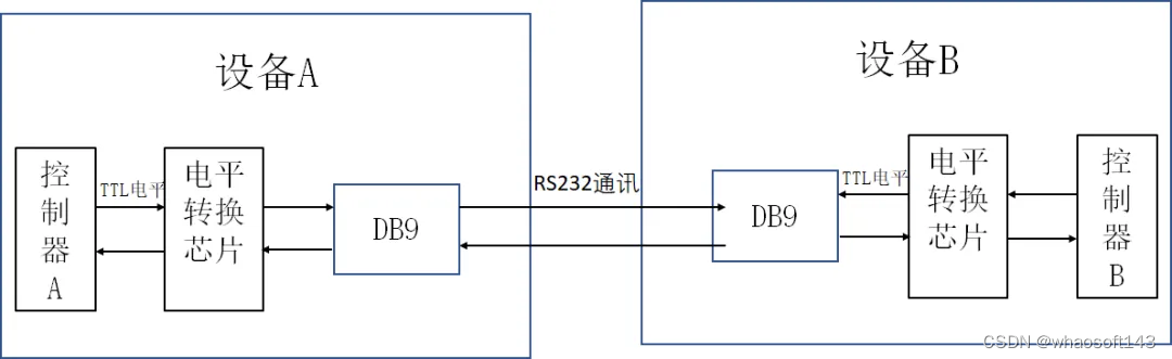 嵌入式分享合集31-串口_嵌入式硬件_10