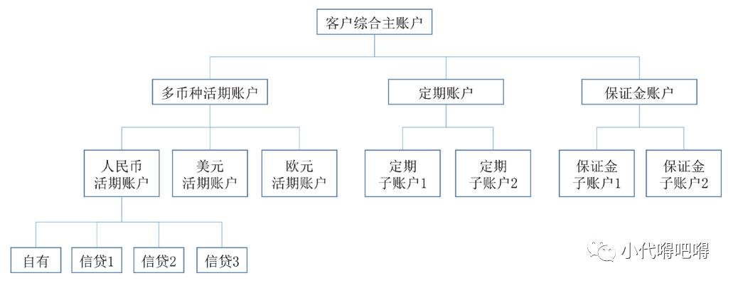 三个业务的账户关系图图片