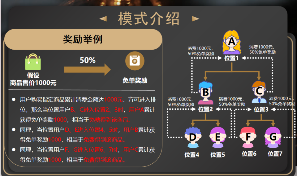 “创新电商营销：‘精选返现‘模式引领购物新风尚“