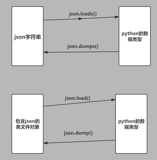 json