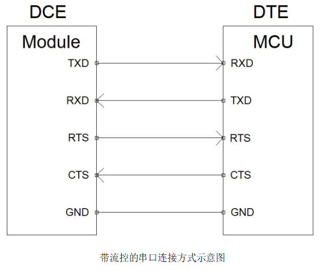 Air780E低功耗4G模组硬件设计手册01_嵌入式_28