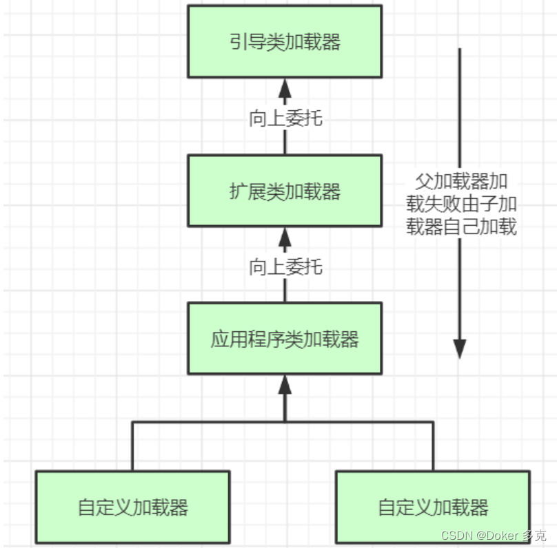 JVM类装载器详解