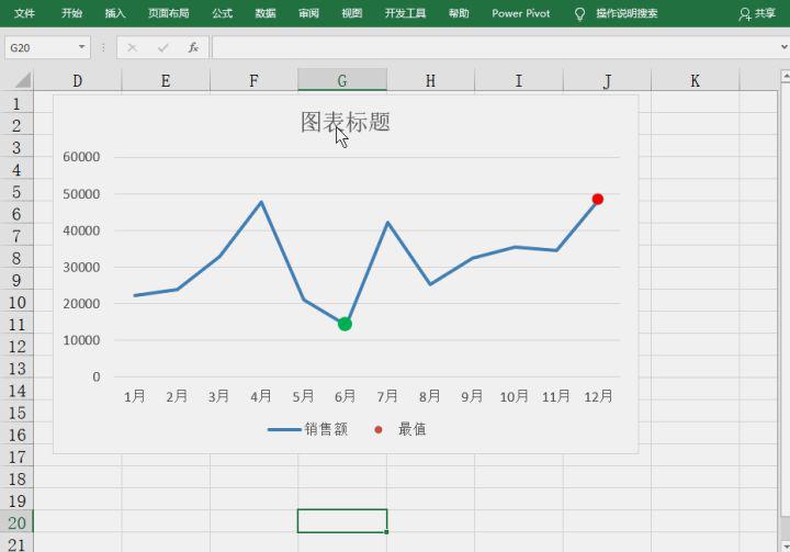 excel图表技巧：如何在折线图上标注极值