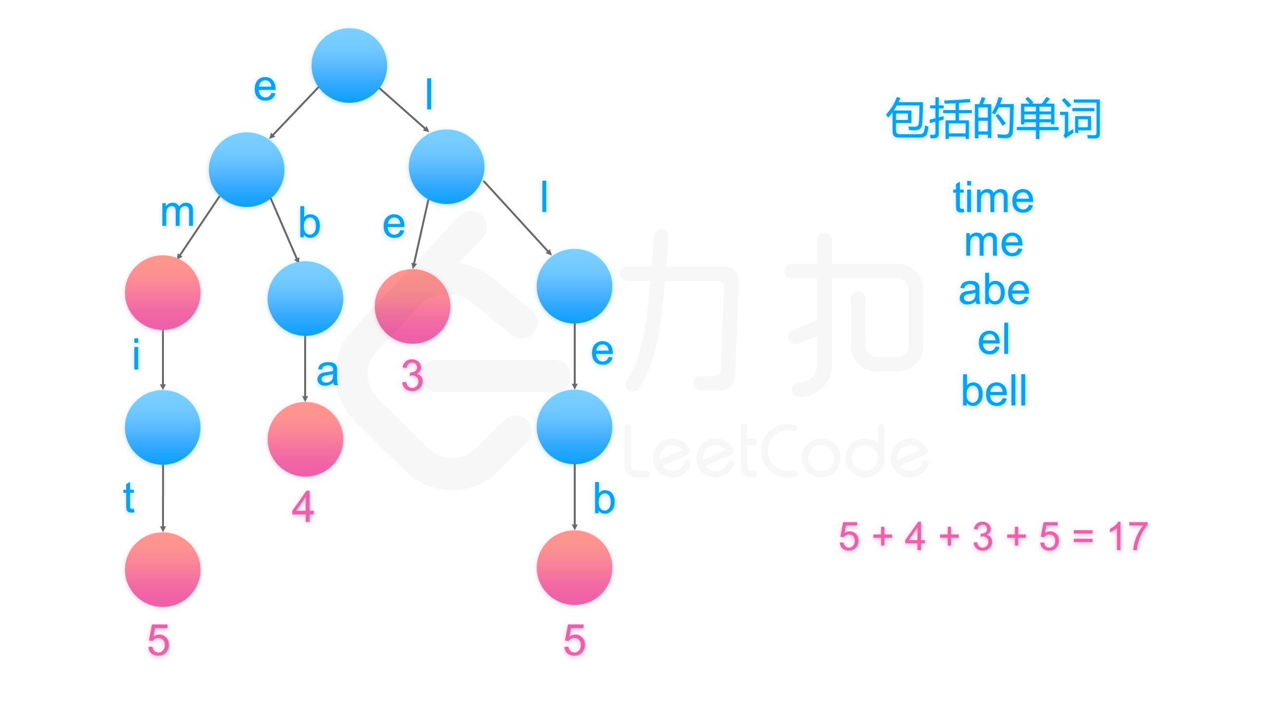 fig2