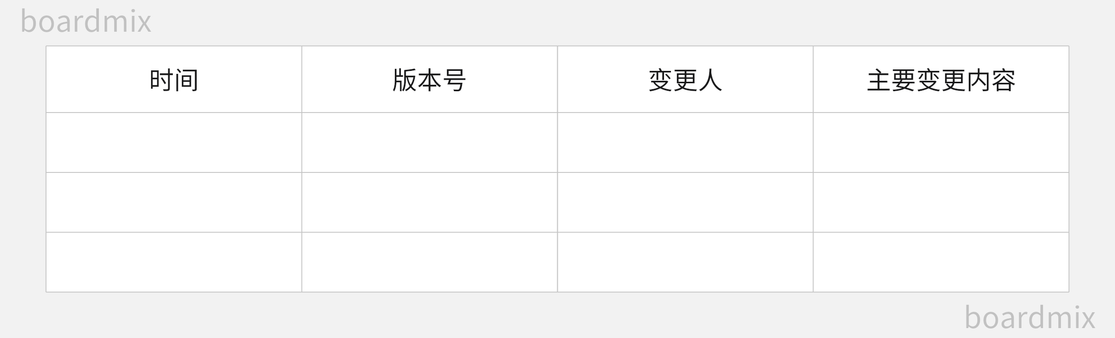 *产品需求文档模板-来自 boardmix 模板社区