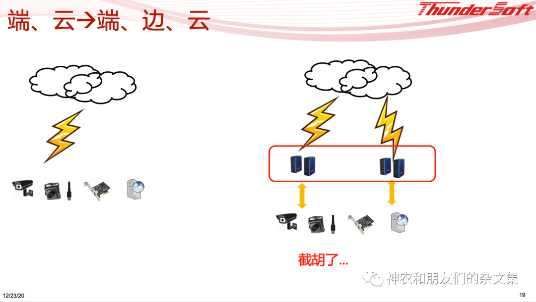 边缘设备、系统及计算杂谈(3)—edgex-go，了解一下