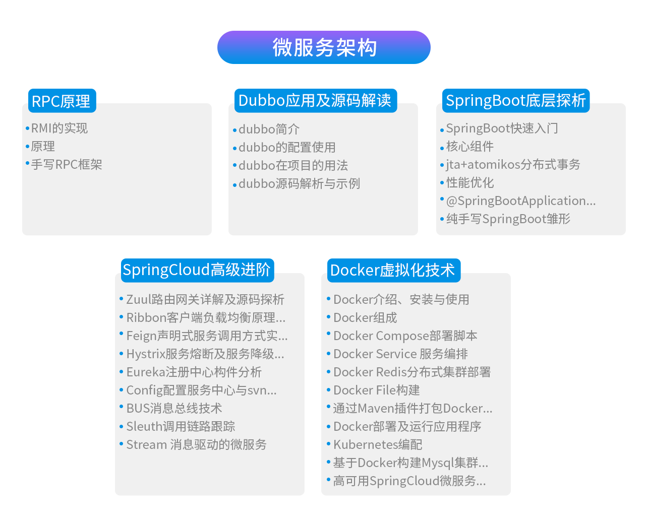 作为java程序员，在金三银四季你遇到过哪些质量很高的java面试？