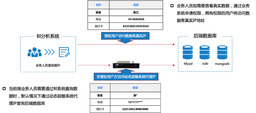 跨越式升级，敏感数据动态脱敏系统全新而来！