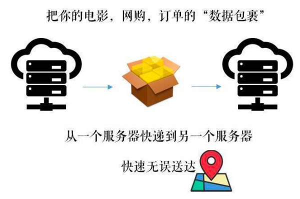 cdn加速 免备案_免备案cdn国内节点