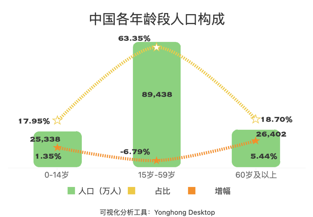 世界 人口构成_平面构成点(3)