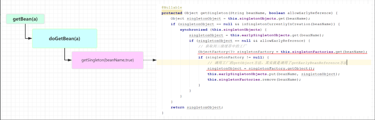 太可惜了，Spring中的循环依赖问题，只有10%的人才算“真的懂”