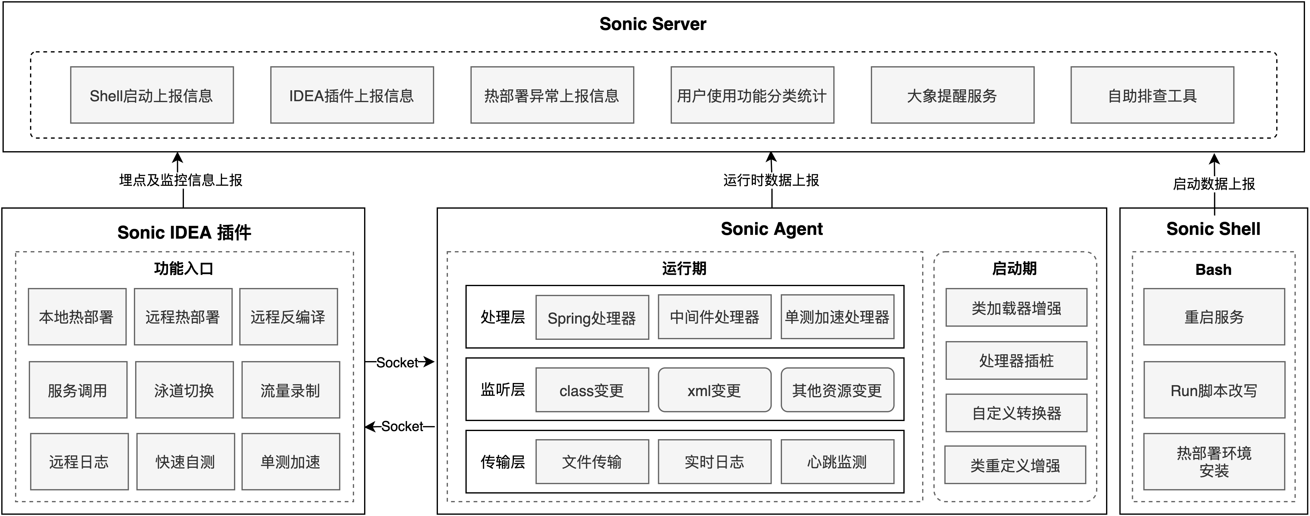 图 9