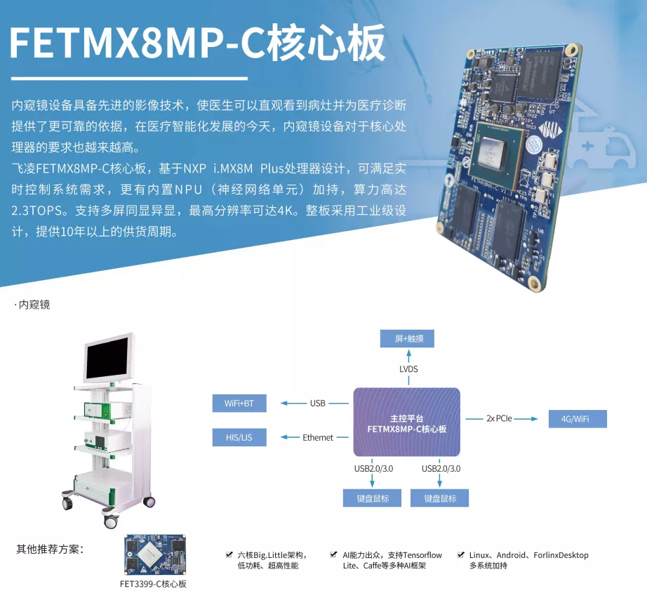 飞凌嵌入式智慧医疗领域“热门板卡”大盘点