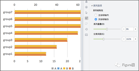 条形图坐标轴_手把手教你用excel绘图 双轴簇状条形图