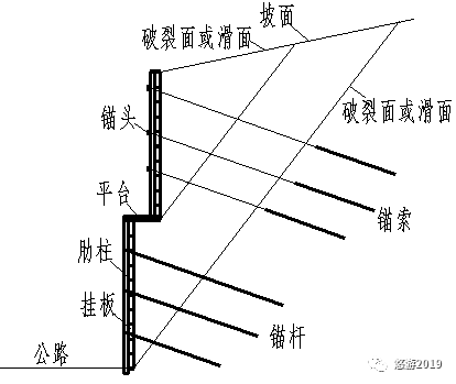 圖1 肋板式錨杆,錨索擋牆示意圖圖2 面板式錨杆,錨索擋牆示意圖1,面牆