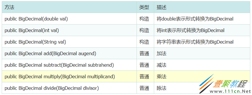 java计算总金额代码_java使用BigDecimal进行货币金额计算操作代码