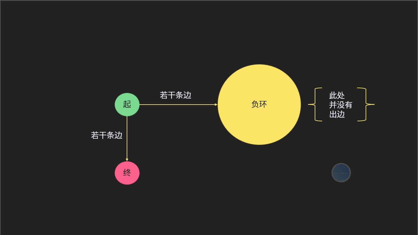 集训总结（年前）