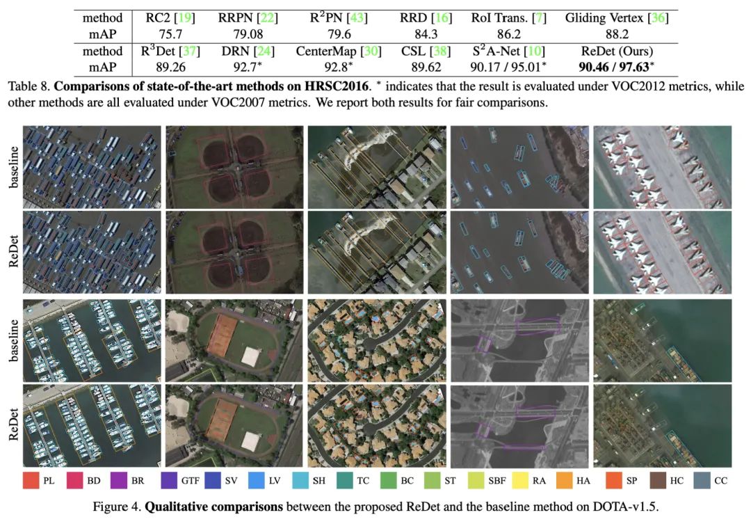 一文看尽 6篇 CVPR2021 伪装目标检测、旋转目标检测论文_数据集_16