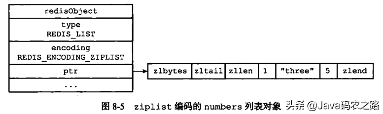 java程序员一定要学会的骚操作“Redis的五大数据类型实现原理”