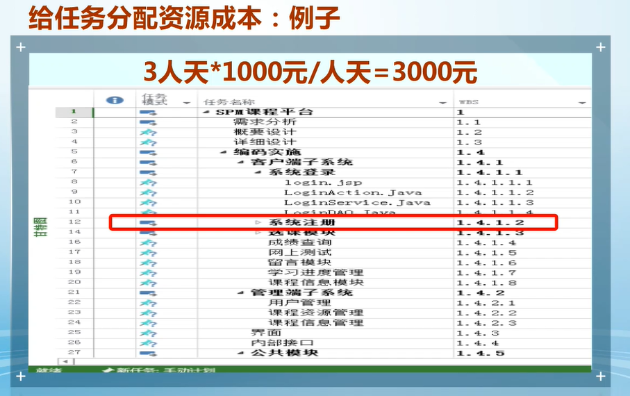 546e7d99b51abf52ced1a203b6436751 - 软件项目管理 6.10.成本预算