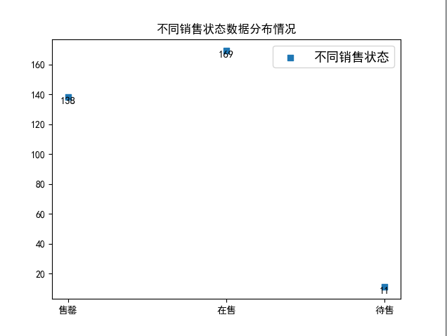 辽宁链家新房数据采集与可视化实现