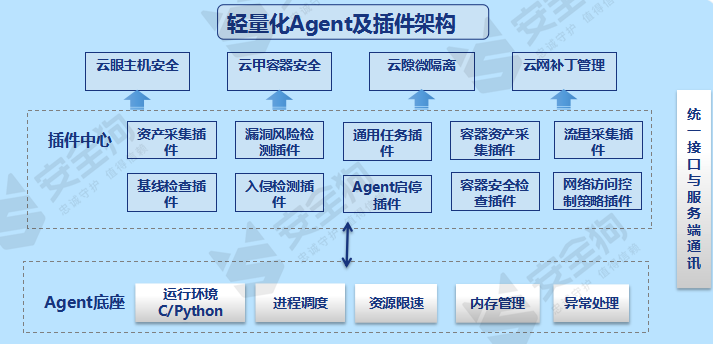 安全狗方案入选工信部《2023年工业和信息化领域数据安全典型案例名单》