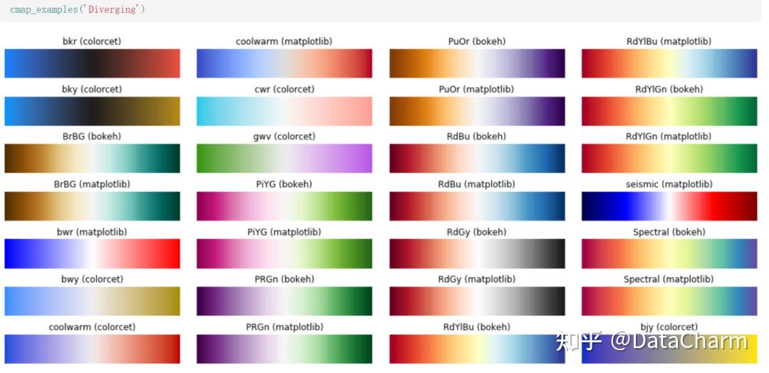 多图预警!?是时候汇总Python-R的颜色主题包了_python 色系-CSDN博客